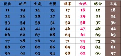 算電話號碼|手機號碼測吉凶，周易測手機號碼，手機號吉凶測試，。